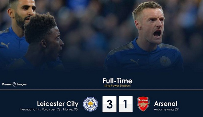 Kết quả Leicester 3-1 Arsenal: Pháo thủ phơi áo tại King Power