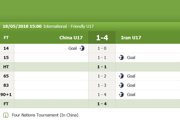 Kết quả U17 Trung Quốc 4-1 U17 Iran, giao hữu quốc tế U17