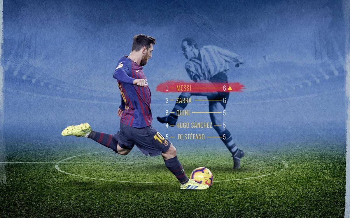 Messi chính thức vượt mặt Mbappe giành Chiếc giày vàng châu Âu 2019