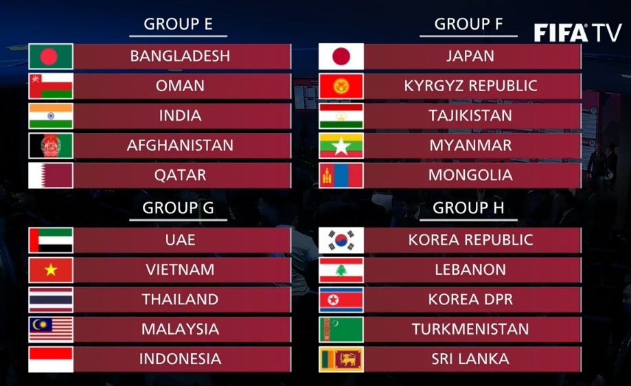 Kết quả bốc thăm vòng loại World Cup châu Á 2022: Việt Nam cùng bảng tử thần với Thái Lan