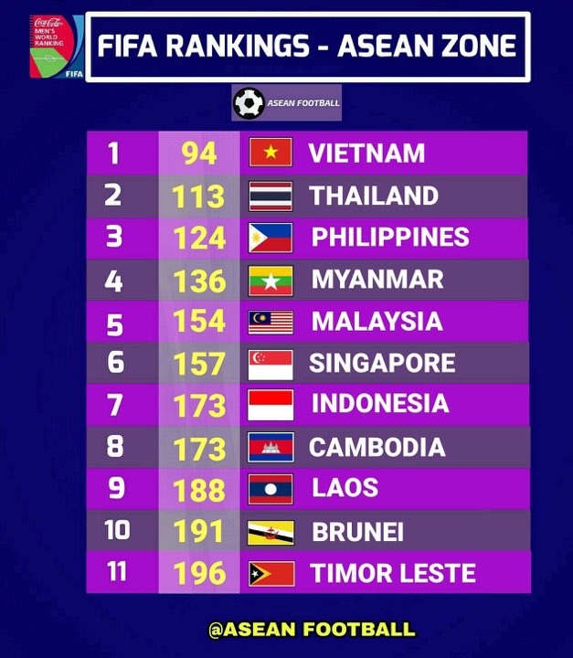 nguồn : ASEAN FOOTBALL