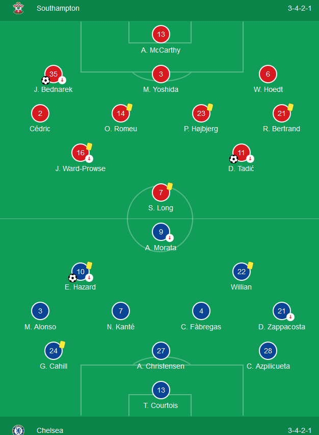 Kết quả Southampton 2-3 Chelsea: Ngược dòng ngoạn mục và người hùng bất ngờ