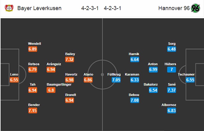 Nhận định Bayer Leverkusen vs Hannover 96, 20h30 ngày 12/05