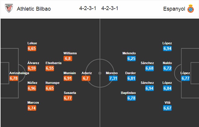 Nhận định Athletic Bilbao vs Espnayol, 21h15 ngày 20/5