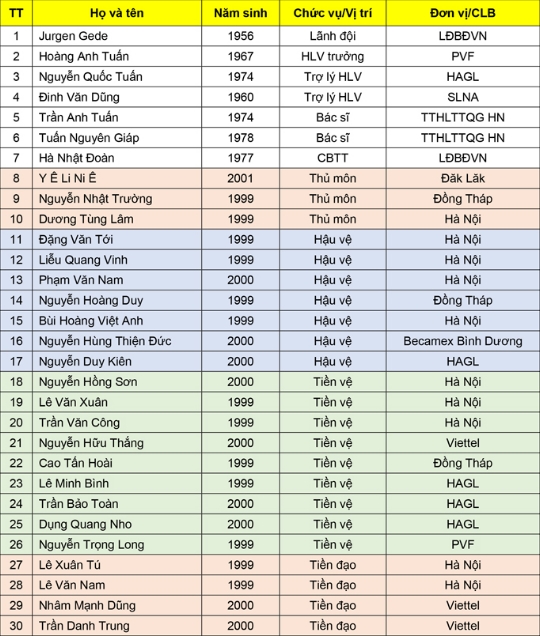 CHÍNH THỨC: Danh sách ĐT U19 Việt Nam tham dự giải U19 Đông Nam Á 2018