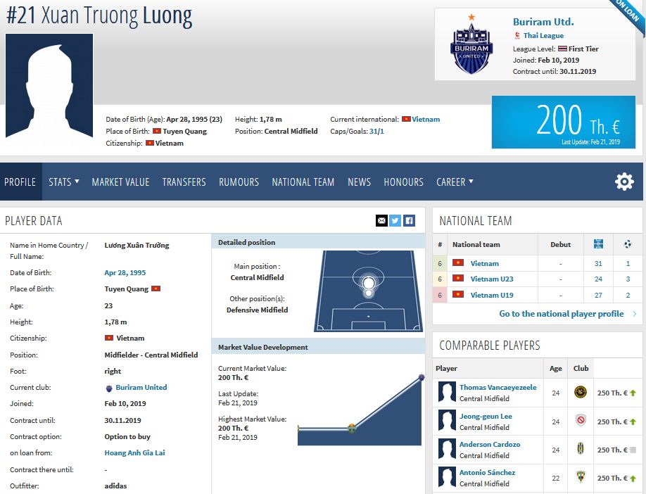 Giá chuyển nhượng cầu thủ Việt Nam: Đặng Văn Lâm đứng số 1