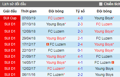 Nhận định bóng đá Luzern vs Young Boys, 23h45 ngày 10/4 (VĐQG Thụy Sĩ)