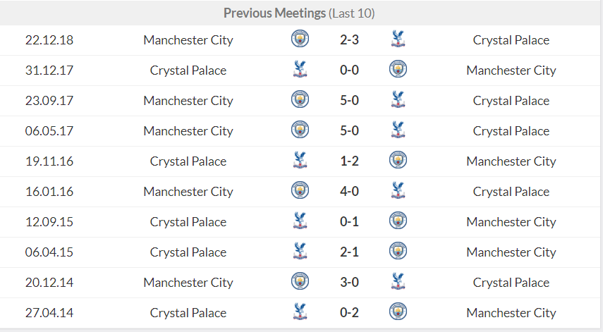 Dự đoán Crystal Palace vs Manchester City bởi Chuyên gia Robbie Copeland
