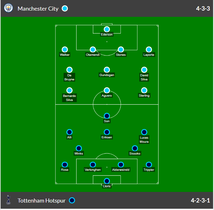 Dự đoán Manchester City vs Tottenham Hotspur bởi chuyên gia Charlie Nicholas