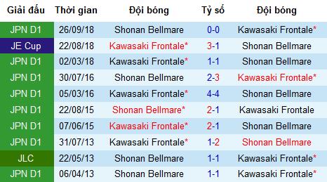 Nhận định Kawasaki Frontale vs Shonan Bellmare, 17h ngày 19/4 (vòng 8 VĐQG Nhật Bản)