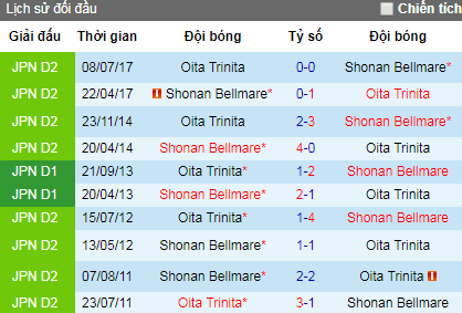Nhận định Shonan Bellmare vs Oita Trinita, 14h ngày 12/5 (VĐQG Nhật Bản)