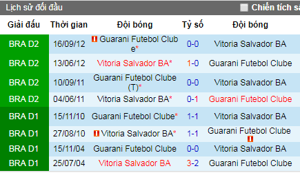 Nhận định Guarani vs Vitoria Salvador, 6h ngày 14/5 (Hạng Nhì Brazil)