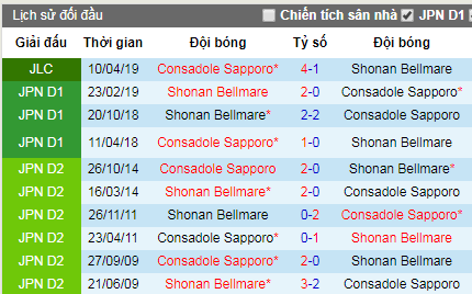 Nhận định Shonan Bellmare  vs Consadole Sapporo, 17h ngày 22/5 (Cúp Liên đoàn Nhật Bản)