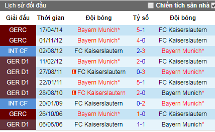 Nhận định Kaiserslautern vs Bayern Munich, 23h30 ngày 27/5 (Giao hữu)