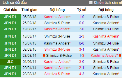 Nhận định Kashima Antlers vs Shimizu S-Pulse, 13h ngày 3/5 (VĐQG Nhật Bản)