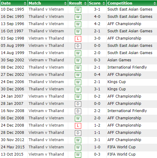 Nhận định Việt Nam vs Thái Lan (Bán kết Kings Cup 2019): Khẳng định vị thế