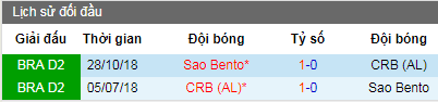 Nhận định Sao Bento vs CRB, 6h30 ngày 1/6 (Hạng 2 Brazil)