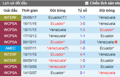 Nhận định Venezuela vs Ecuador, 7h ngày 2/6 (Giao Hữu)