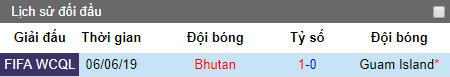 Nhận định Đảo Guam vs Bhutan, 12h15 ngày 11/6