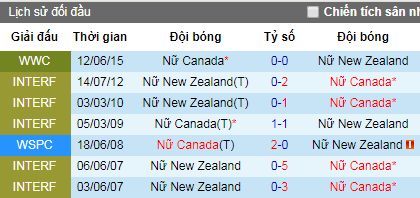 Nhận định Nữ Canada vs Nữ New Zealand, 2h ngày 16/6 (World Cup Nữ)