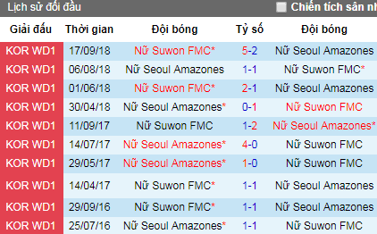 Nhận định Nữ Seoul vs Nữ Suwon FMC, 17h ngày 27/6 (VĐQG Nữ Hàn Quốc)