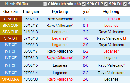 Nhận định Leganes vs Rayo Vallecano, 14h ngày 13/7 (Giao hữu)