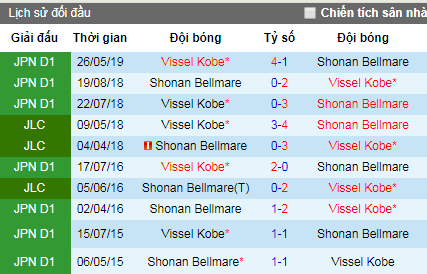 Nhận định Shonan Bellmare vs Vissel Kobe, 17h ngày 14/7 (J-League 2019)