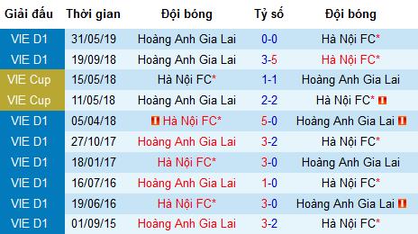 Nhận định bóng đá Hà Nội FC vs HAGL, 19h ngày 17/7 (V-League 2019)
