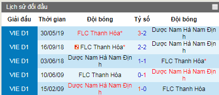 Nhận định bóng đá Nam Định vs Thanh Hóa, 17h ngày 17/7 (V-League 2019)