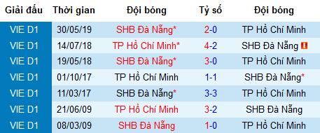 Nhận định bóng đá TPHCM vs Đà Nẵng, 17h ngày 17/7 (V-League 2019)
