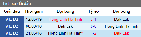 Nhận định bóng đá Đắk Lắk vs Hồng Lĩnh Hà Tĩnh, 15h30 ngày 19/7 (Hạng Nhất Quốc Gia 2019)