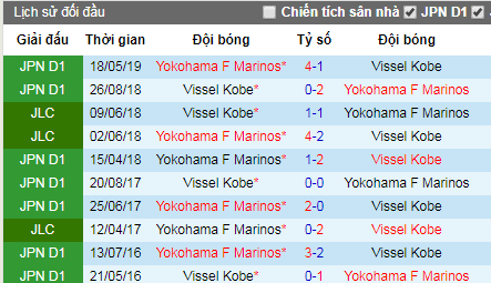 Nhận định bóng đá Vissel Kobe vs Yokohama Marinos, 16h ngày 20/7 (J-League 2019)
