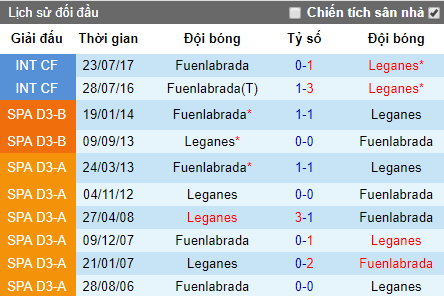 Nhận định bóng đá Leganes vs Fuenlabrada, 14h ngày 20/7 (Giao hữu)