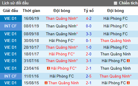 Nhận định bóng đá Hải Phòng vs Than Quảng Ninh, 17h ngày 21/7 (V-League)