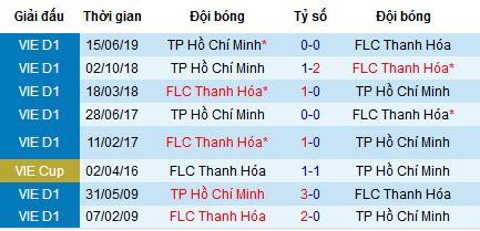 Nhận định bóng đá Thanh Hóa vs TPHCM, 18h ngày 21/7 (V-League)