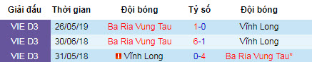 Nhận định bóng đá Vĩnh Long vs Bà Rịa Vũng Tàu, 15h30 ngày 25/7 (Hạng Nhì Quốc Gia)