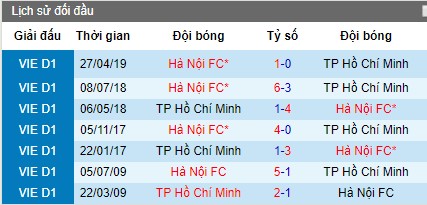 Nhận định bóng đá TPHCM vs Hà Nội FC, 19h ngày 26/7 (V-League)
