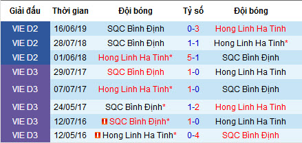 Nhận định bóng đá Hồng Lĩnh Hà Tĩnh vs Bình Định, 16h ngày 27/7 (V League 2)