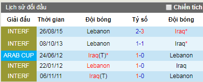 Nhận định bóng đá Iraq vs Lebanon, 23h30 ngày 30/7 (WAFF 2019)