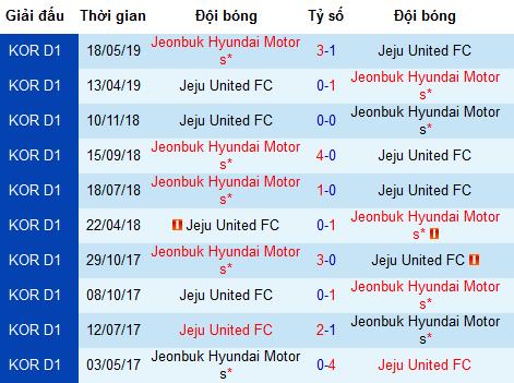 Nhận định bóng đá Jeonbuk Motors vs Jeju United, 17h ngày 31/7 (K-League)