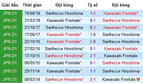 Nhận định bóng đá Sanfrecce Hiroshima vs Kawasaki Frontale, 17h ngày 31/7 (J-League)