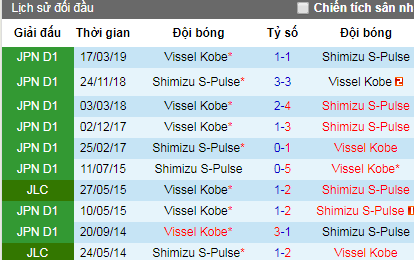 Nhận định Shimizu S-Pulse vs Vissel Kobe, 16h ngày 6/7 (J-League 2019)