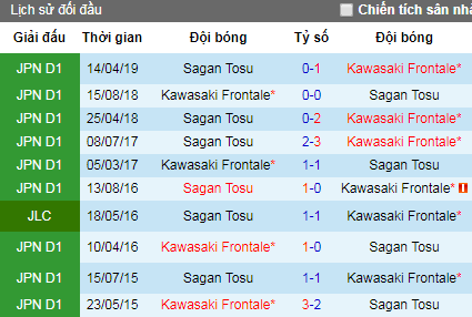 Nhận định Kawasaki Frontale vs Sagan Tosu, 17h ngày 7/7 (J-League 2019)