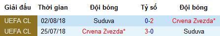 Nhận định Suduva vs Crvena Zvezda, 1h ngày 10/7 (UEFA Champions League)