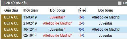 Nhận định Atletico Madrid vs Juventus, 23h ngày 10/8 (ICC 2019)