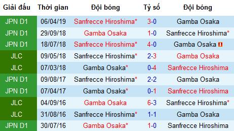 Nhận định Gamba Osaka vs Sanfrecce Hiroshima, 17h ngày 10/8 (J-League)