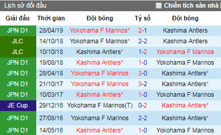 Nhận định Kashima Antlers vs Yokohama Marinos, 16h30 ngày 10/8 (J-League)