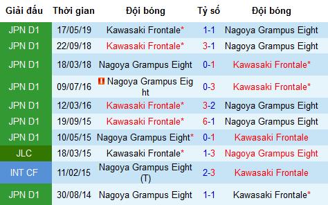 Nhận định Nagoya Grampus vs Kawasaki Frontale, 17h ngày 10/8 (J-League)