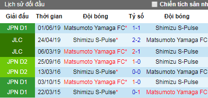 Nhận định Shimizu S-Pulse vs Matsumoto Yamaga, 16h ngày 10/8 (J-League)