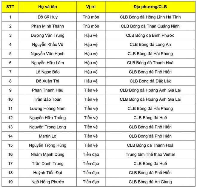 Danh sách U22 Việt Nam đấu Kitchee: Niềm tin vào Martin Lo
